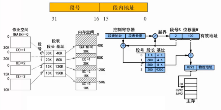 upfile