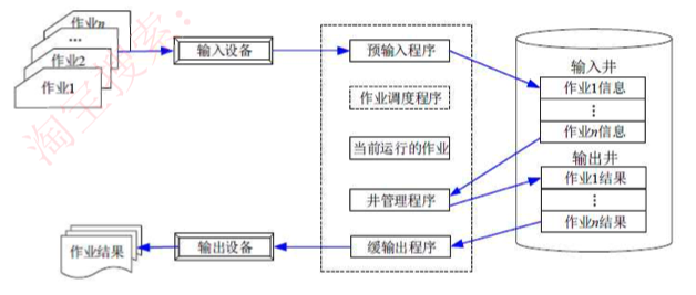 image-20240305142200290