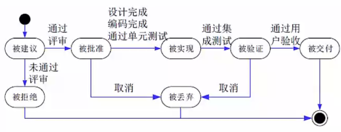 image-20240323164218561